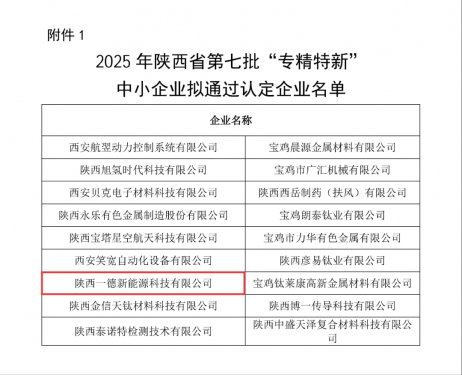 喜報！陜西一德獲評陜西省“專精特新”企業稱號